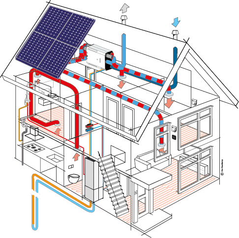 doorsnede woning installatie warmte-warmtepomp - certificatietraject