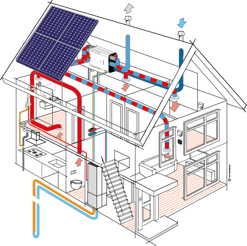 doorsnede woning installatie warmte-warmtepomp - certificatietraject